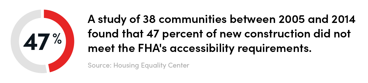 3Di_Fair Housing Stat_v1_05-17-22