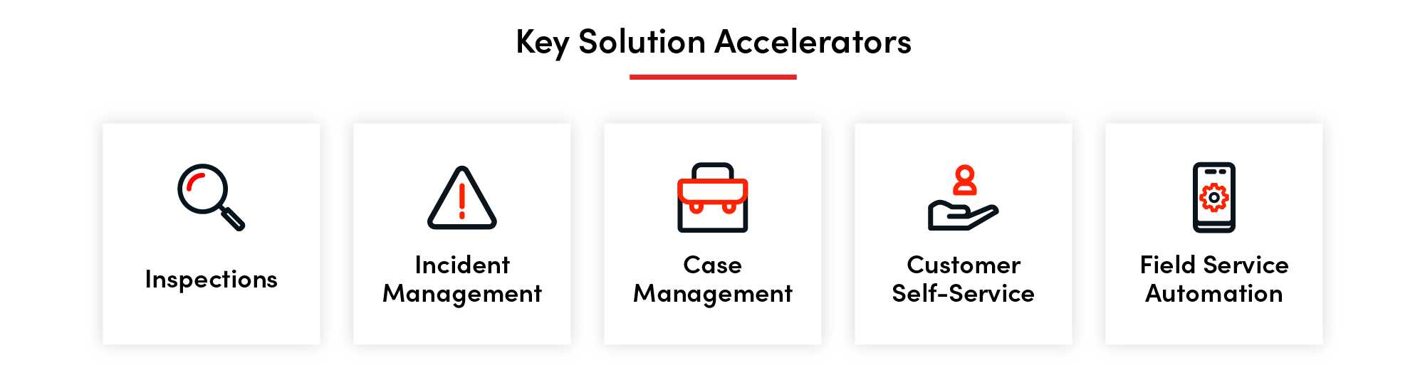 Graphic of key solution accelerators: Inspections, incident management, case management, customer self-service, and field service automation.